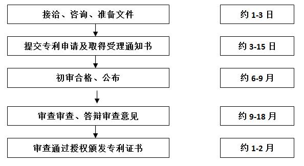 zhuanli商標申請