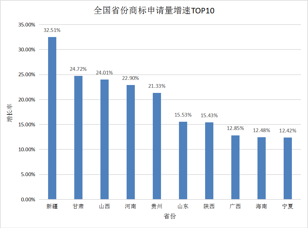 商標(biāo)注冊(cè)辦理